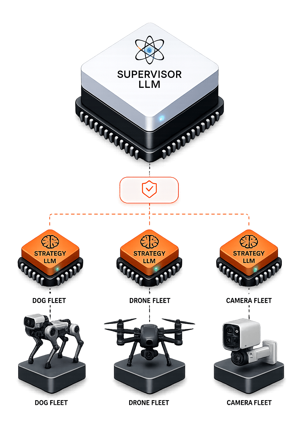 Supervisor LLM